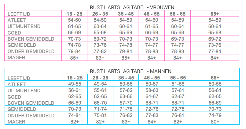 hartslag in rust vrouw - DrBeckmann