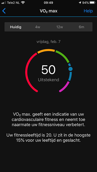 vo2max fitnessleeftijd