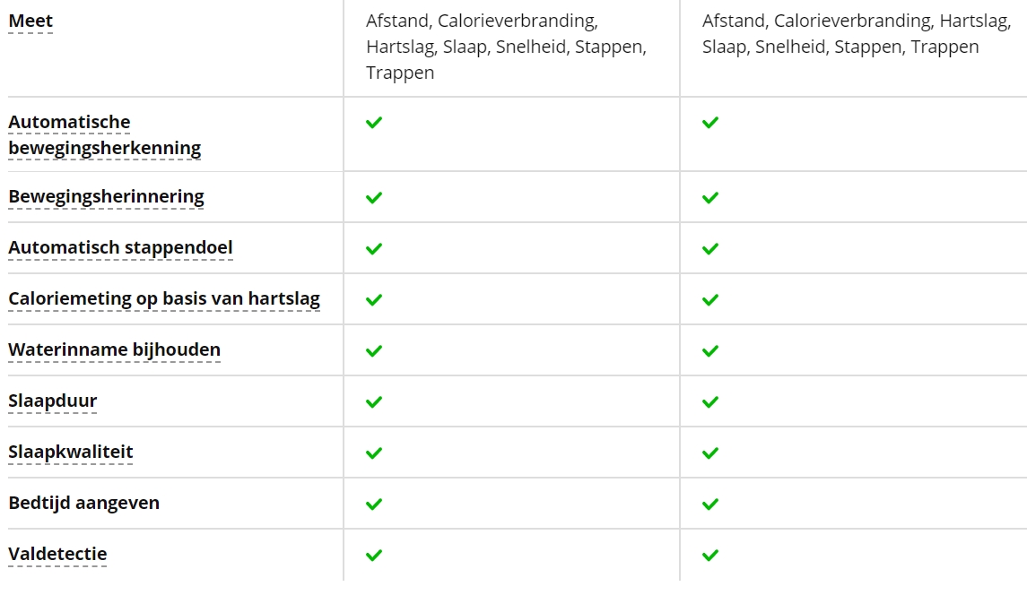 Garmin Vivoactive 4 vs Garmin Venu