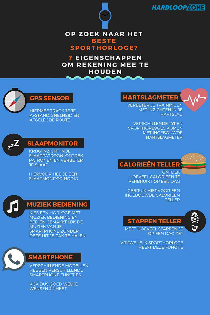 sporthorloge infographic