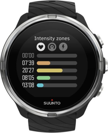 Hartslagzones Suunto