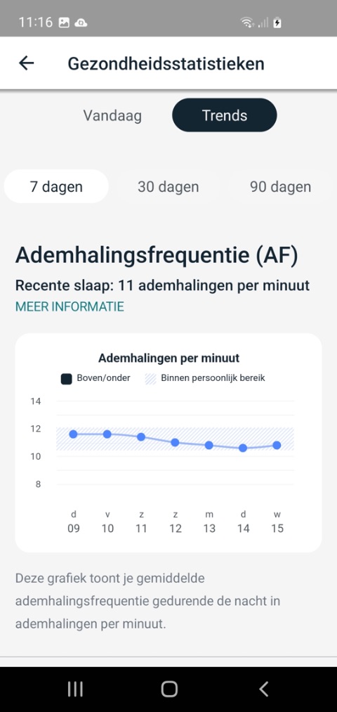 Fitbit Sense 2 Ademhaling