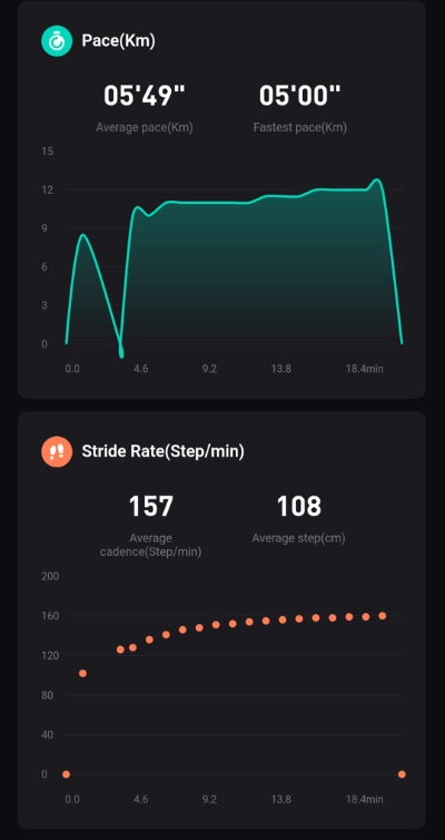 KingSmith WalkingPad R2 resultaat 2