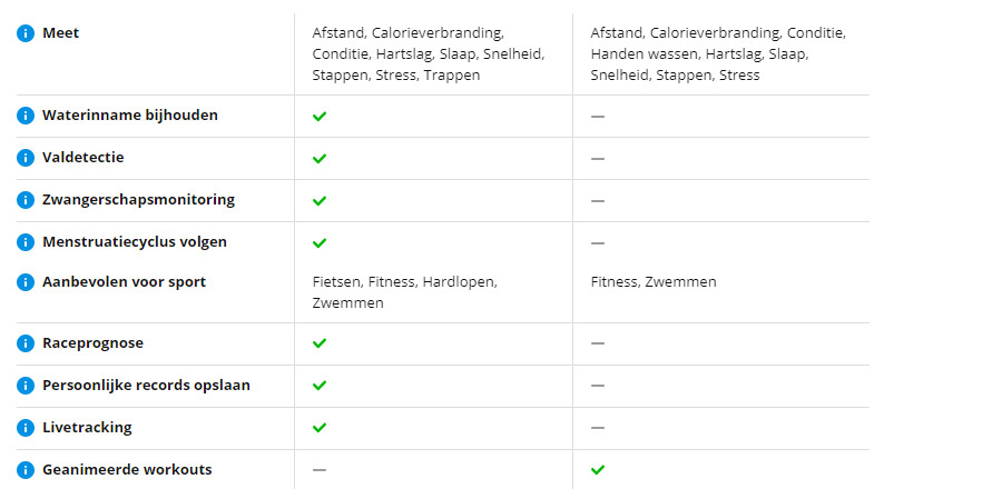 Garmin Forerunner 55 vs Polar Ignite 2