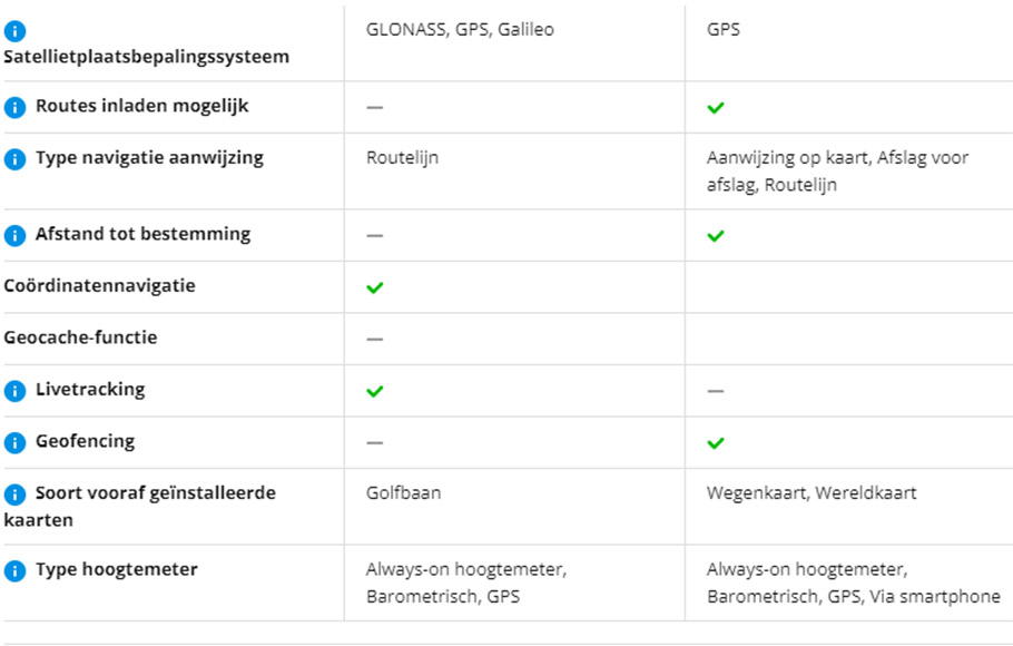 Garmin Venu 2 versus Samsung Galaxy Watch 4 Vergelijking