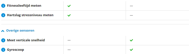 Polar Vantage M2 versus Polar Vantage M vergelijking