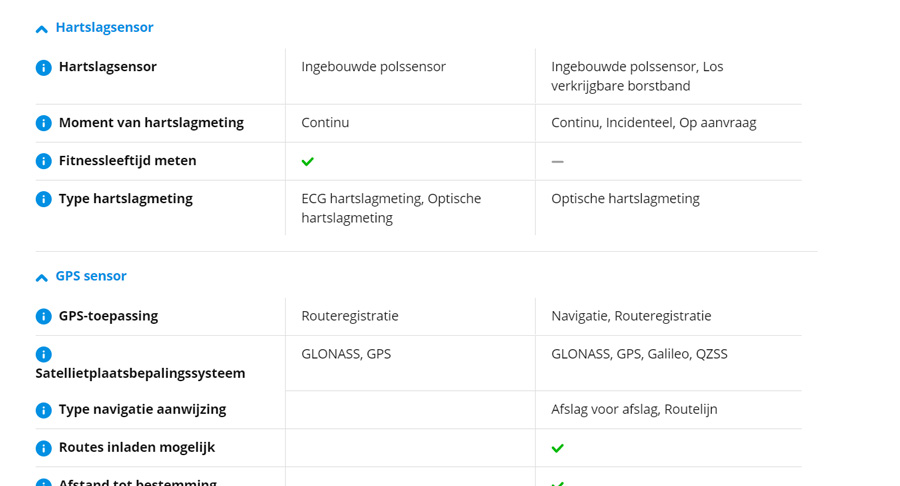 Vantage V2 vs Vantage M2 vergelijking